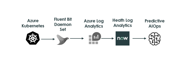 Dataflow